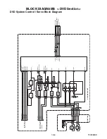 Предварительный просмотр 32 страницы Sylvania 6520FDE Service Manual