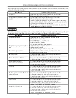 Preview for 29 page of Sylvania 6520FDF Owner'S Manual