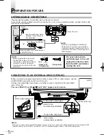 Предварительный просмотр 6 страницы Sylvania 6520FDG Owner'S Manual