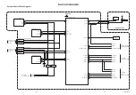 Preview for 21 page of Sylvania 6613LD Service Manual