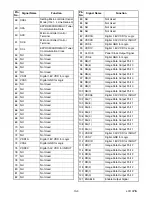 Preview for 38 page of Sylvania 6613LD Service Manual