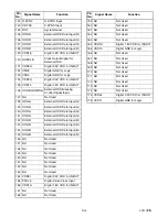 Preview for 39 page of Sylvania 6613LD Service Manual