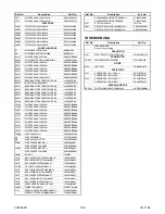 Preview for 53 page of Sylvania 6613LD Service Manual