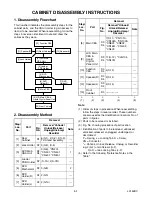 Preview for 15 page of Sylvania 6615LDF Service Manual