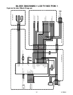 Предварительный просмотр 26 страницы Sylvania 6615LDF Service Manual