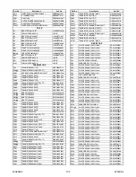 Preview for 63 page of Sylvania 6615LDF Service Manual