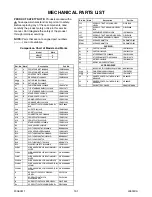 Preview for 52 page of Sylvania 6620LCT A Service Manual