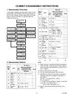 Preview for 12 page of Sylvania 6626LCT Service Manual