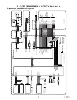 Предварительный просмотр 27 страницы Sylvania 6626LDG A Service Manual