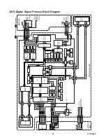 Предварительный просмотр 33 страницы Sylvania 6626LDG A Service Manual