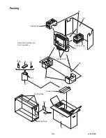 Preview for 66 page of Sylvania 6626LDG A Service Manual