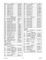 Preview for 73 page of Sylvania 6626LDG A Service Manual