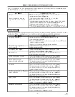 Предварительный просмотр 47 страницы Sylvania 6727DE Owner'S Manual