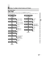 Preview for 33 page of Sylvania 6727DG Owner'S Manual