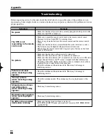 Preview for 86 page of Sylvania 6900DTD Owner'S Manual