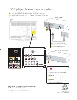 Preview for 5 page of Sylvania A01PDUH Owner'S Manual