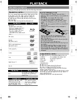 Preview for 17 page of Sylvania Blu-ray NB530SLX Owner'S Manual