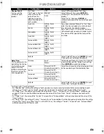 Preview for 42 page of Sylvania Blu-ray NB530SLX Owner'S Manual