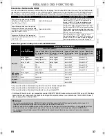 Preview for 89 page of Sylvania Blu-ray NB530SLX Owner'S Manual