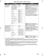 Preview for 92 page of Sylvania Blu-ray NB530SLX Owner'S Manual