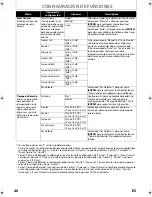 Preview for 142 page of Sylvania Blu-ray NB530SLX Owner'S Manual