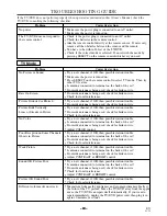 Preview for 30 page of Sylvania C6520FDE Owner'S Manual