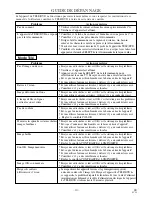 Preview for 64 page of Sylvania C6520FDE Owner'S Manual