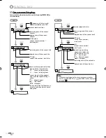 Preview for 28 page of Sylvania CD130SL8 Owner'S Manual