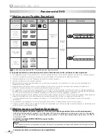 Preview for 70 page of Sylvania CD130SL8 Owner'S Manual