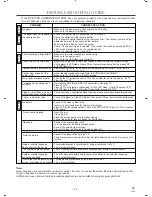 Preview for 32 page of Sylvania CDVC800D Owner'S Manual