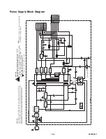 Preview for 18 page of Sylvania CDVL700E Service Manual