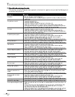 Предварительный просмотр 22 страницы Sylvania CR130SL8 Owner'S Manual