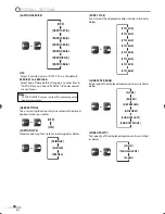 Предварительный просмотр 18 страницы Sylvania CR202SL8 Owner'S Manual