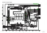 Предварительный просмотр 27 страницы Sylvania DP170SL8 Service Manual