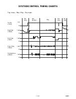 Предварительный просмотр 36 страницы Sylvania DP170SL8 Service Manual