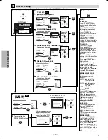 Preview for 20 page of Sylvania DP170SL9 Owner'S Manual