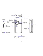 Preview for 7 page of Sylvania DV-2100 Instruction Manual