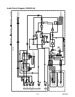 Preview for 26 page of Sylvania DV220SL8 A Service Manual