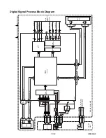 Preview for 30 page of Sylvania DV220SL8 A Service Manual