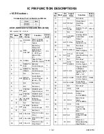 Preview for 56 page of Sylvania DV220SL8 A Service Manual