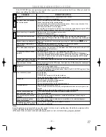 Preview for 39 page of Sylvania DVC800C Owner'S Manual