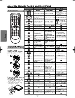 Preview for 8 page of Sylvania DVC845E Owner'S Manual