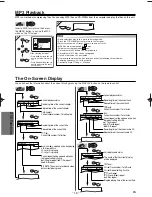 Preview for 16 page of Sylvania DVC845E Owner'S Manual