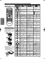 Предварительный просмотр 8 страницы Sylvania DVC860E Owner'S Manual