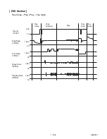 Предварительный просмотр 59 страницы Sylvania DVC860E Service Manual