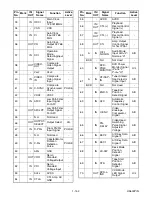 Предварительный просмотр 61 страницы Sylvania DVC860E Service Manual