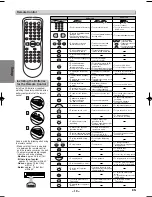 Предварительный просмотр 10 страницы Sylvania DVC860F Owner'S Manual