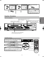 Предварительный просмотр 9 страницы Sylvania DVC865F Owner'S Manual