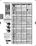 Предварительный просмотр 10 страницы Sylvania DVC865F Owner'S Manual