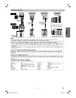 Предварительный просмотр 7 страницы Sylvania DVC865G Owner'S Manual